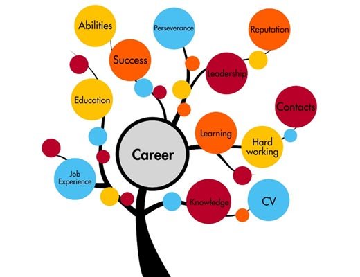 Careers